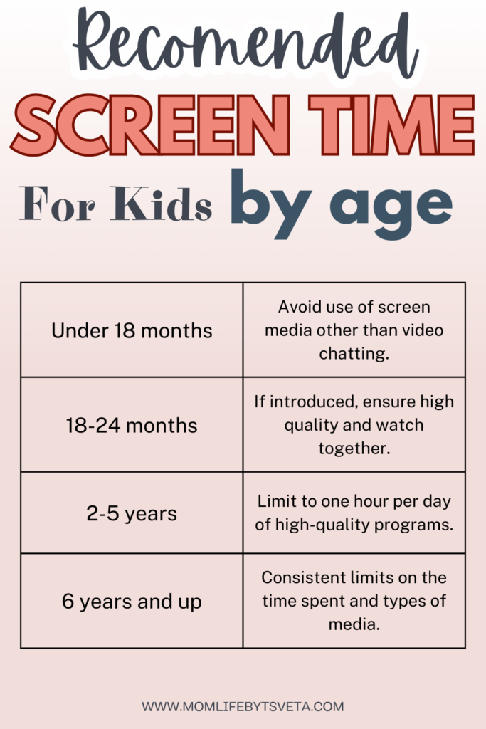 recomended screen time for kids by age